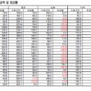 3월16일 한눈경제정보 이미지