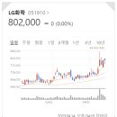 성우에프엔씨
