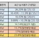 해운대제일교회 이미지