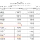 원*화