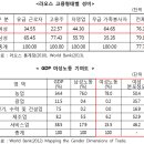 한국직업능력개발센터