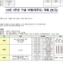 오토스테이김해 네이버블로그