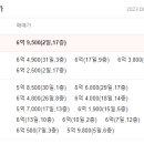 SUN공인중개사사무소 이미지