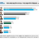 아경 이미지