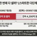 에스케이텔레콤 주식회사