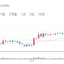 경동케미칼 이미지