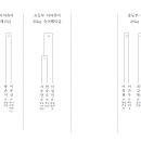 9월7일 인천대회 최종대진표(넘버링) 세미프로부터 시작 이미지