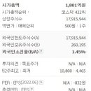 에버다임