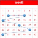 GS25신매태왕점 이미지