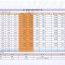 봄1빌딩 이미지