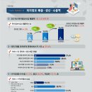 대인산업 이미지