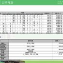 당곡경로당 네이버블로그