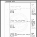 [학점은행제] 가족상담 및 가족치료 이미지