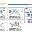 법률문제 무료 상담 서비스 이미지