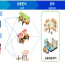 청량리 종합시장 &#39;우리 시장 빠른 배송 서비스&#39; 운영 점검 이미지