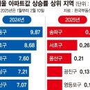 3.3㎡ 당 2억시대 주도… 강남불패 이어받은 &#39;한강불패&#39; 이미지