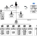 울산컴퓨터세탁 이미지