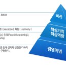 (주)경신전선 이미지