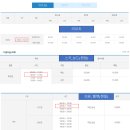 무주 덕유산 리조트 펜션 로얄타입, 스키장 리프트 주간권, 렌탈샵 후기(설천슬로프)