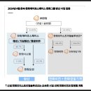 다올솔루션즈