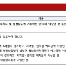 천일종합건축사사무소 이미지