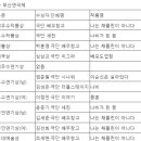 채플린기획