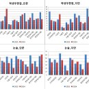 2015 주요대학 수시 경쟁률 현황(최종) 이미지