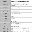 디아이공인중개사사무소 네이버블로그