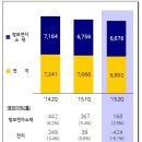 lg화학--2분기 실적급증에도 하락할 이유는? 이미지