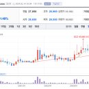 주식회사엔시스 네이버블로그
