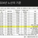 노산 이미지
