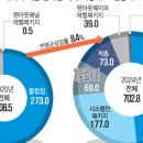 반도체주유소 이미지