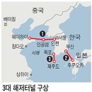 ◐정부 '3大 해저터널(韓~中 韓~日 목포~제주)' 검토◑ 이미지