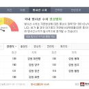폴아웃5:동해 이미지