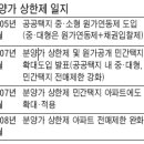 분양가 상한제 폐지 - 일반분양분 빨리 잡으세요 분양가 올라갑니다. 이미지