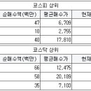 대진 태양광 발전소 이미지