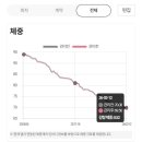 쥬비스다이어트 대전유성점 이미지