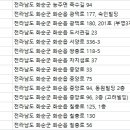 중앙로+칠충로 네이버블로그