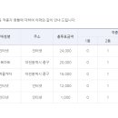 [적중결과]-야구 승1패 37회 ( 이월 3회 284,261,250원) 이미지