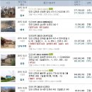 벌말주유소 이미지