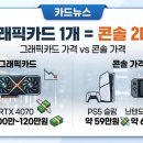 파도PC | ​조립 PC 150만 원 시대, 지금 그래픽카드 사면 '호구' 될까? PS5와 가성비 게임기가 정답인 이유