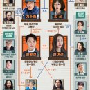 건물주 - 동작구 노량진로8길 26 | 건물주