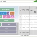 상주농협(2층) 이미지