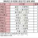 동서천JC 이미지
