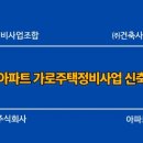 건축사사무소디움 - 남양주시 다산지금로16번길 86 | 건축사사무소디움