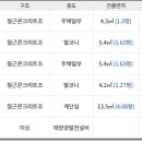 온누리빌