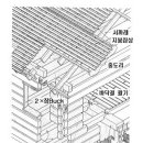 목조주택의 분류 이미지