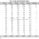 사이정신건강의학과의원 의약뉴스