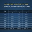 이안스테이 - 성동구 아차산로7길 17-9 | 이안스테이