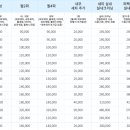 킹카서비스 이미지